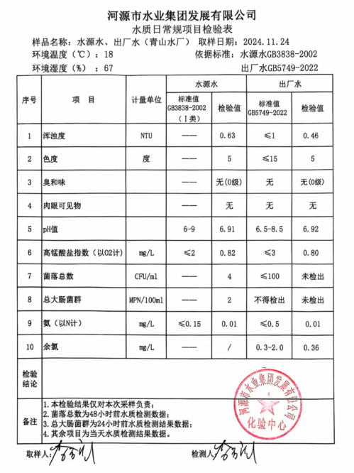 2024年11月24日水質(zhì)檢驗報告.jpg