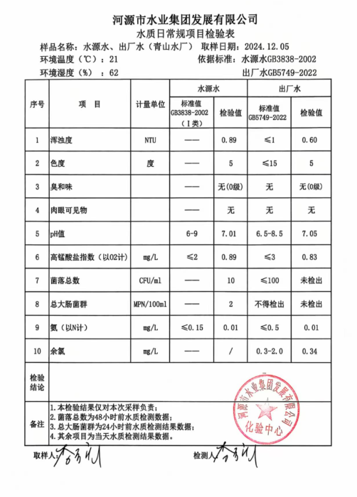 2024年12月5日水質(zhì)檢驗報告.jpg