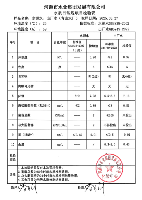 2025年3月27日水質(zhì)檢驗(yàn)報告.png