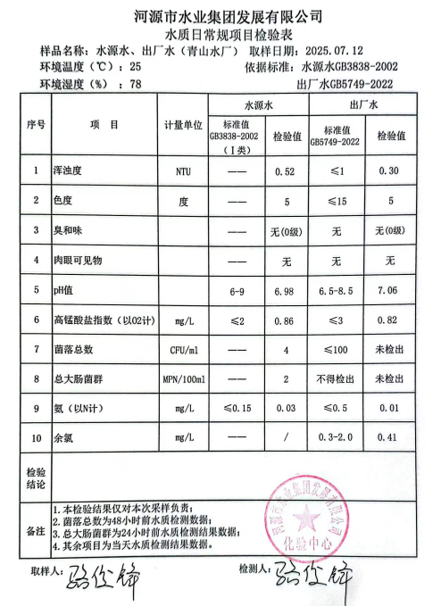 2025年7月12日水質(zhì)檢驗(yàn)報(bào)告.png