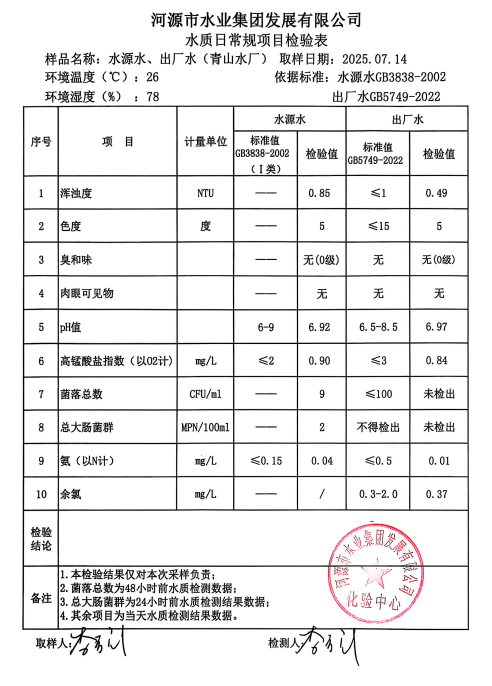 2025年7月14日水質(zhì)檢驗(yàn)報(bào)告.png