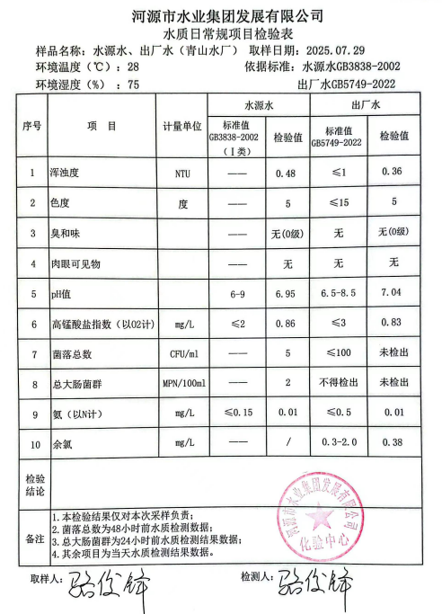 2025年7月29日水質(zhì)檢驗(yàn)報(bào)告.jpg