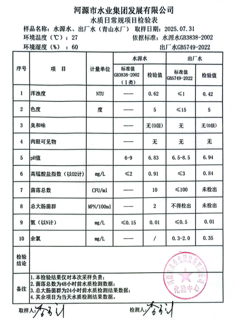 2025年7月31日水質(zhì)檢驗報告.jpg
