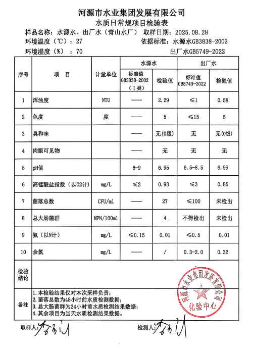 2025年8月28日水質(zhì)檢驗(yàn)報(bào)告.jpg
