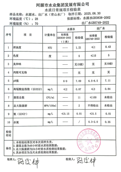 2025年8月30日水質檢驗報告.jpg