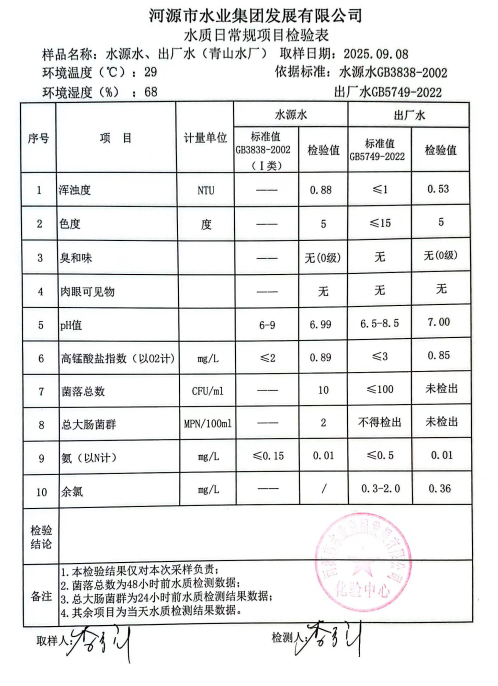 2025年9月8日水質(zhì)檢驗報告.jpg