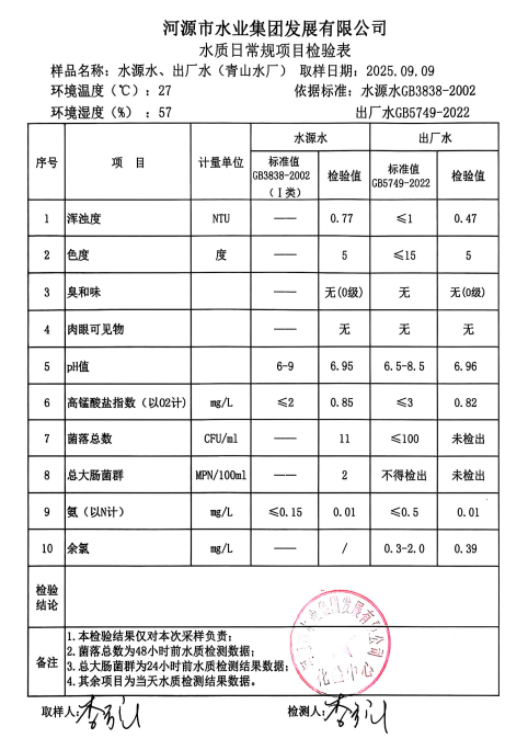 2025年9月9日水質(zhì)檢驗報告.jpg