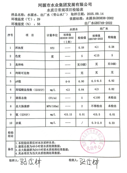 2025年9月14日水質(zhì)檢驗(yàn)報(bào)告.jpg
