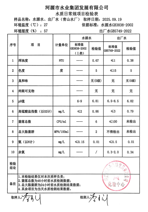 2025年9月19日水質(zhì)檢驗(yàn)報(bào)告.jpg