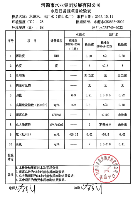 2025年10月11日水質(zhì)檢驗(yàn)報(bào)告.jpg