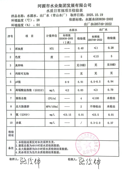 2025年10月19日水質(zhì)檢驗報告.jpg