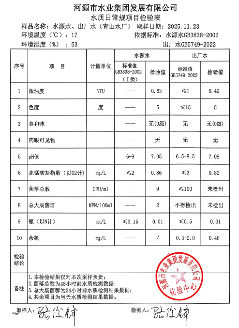 2025年11月23日水質(zhì)檢驗報告.jpg