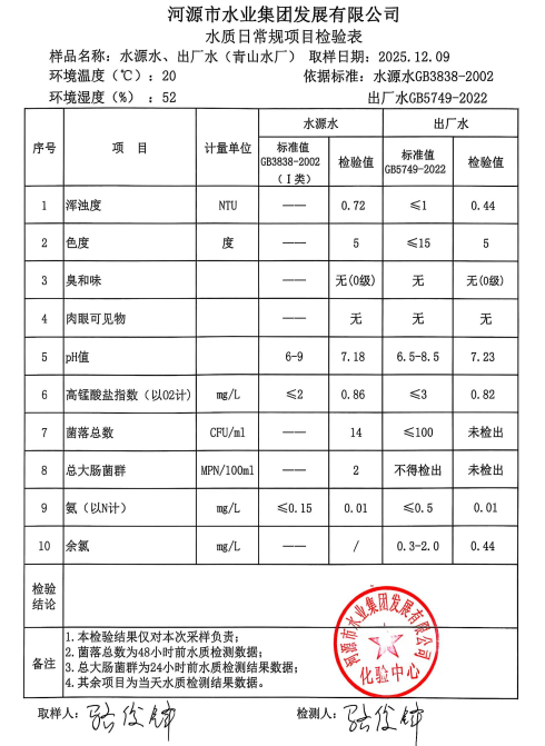 2025年12月9日水質(zhì)檢驗報告.jpg