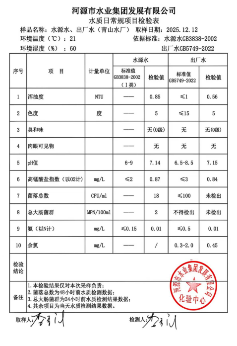2025年12月12日水質(zhì)檢驗報告.jpg
