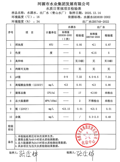 2025年12月14日水質(zhì)檢驗報告.jpg