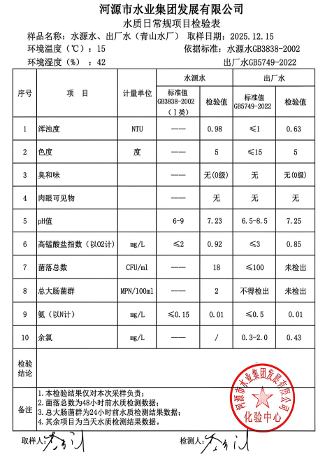 2025年12月15日水質(zhì)檢驗(yàn)報(bào)告.jpg