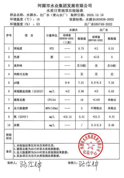 2025年12月16日水質(zhì)檢驗報告.jpg