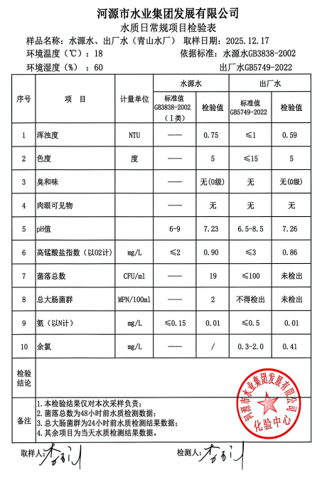 2025年12月17日水質(zhì)檢驗報告.jpg