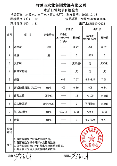 2025年12月18日水質(zhì)檢驗報告.jpg